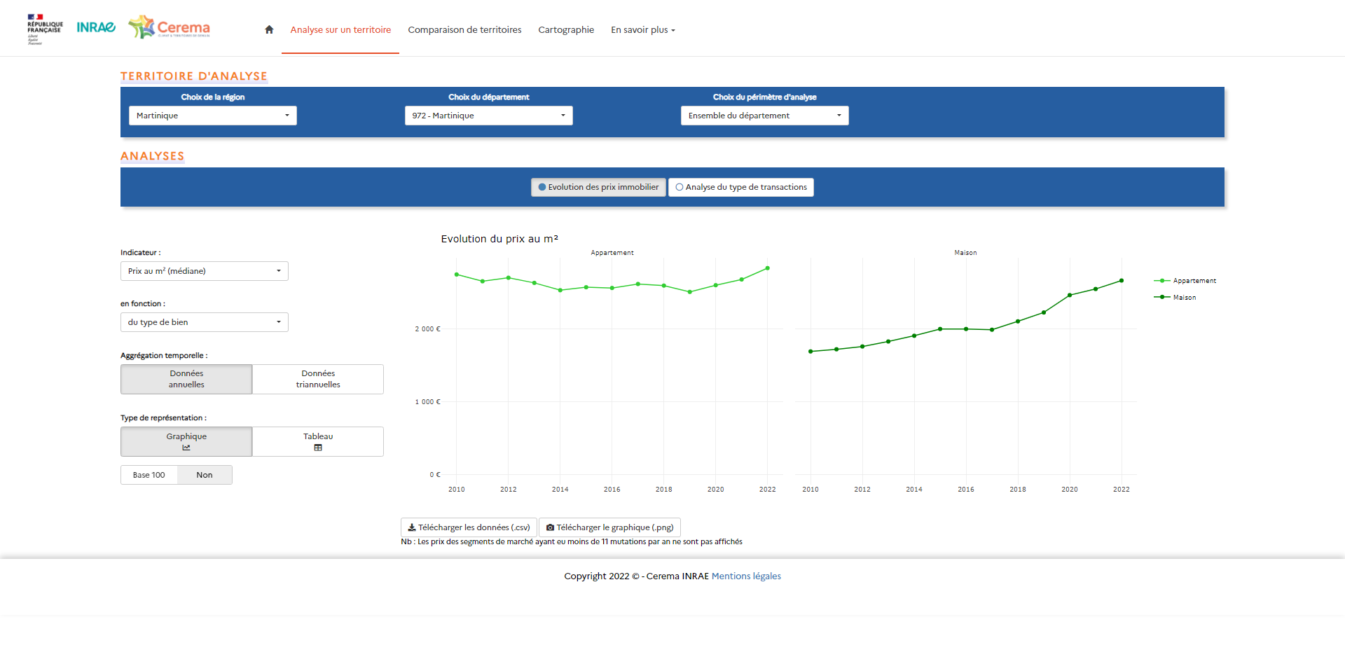 page d'analyse de territoire du site dynmark